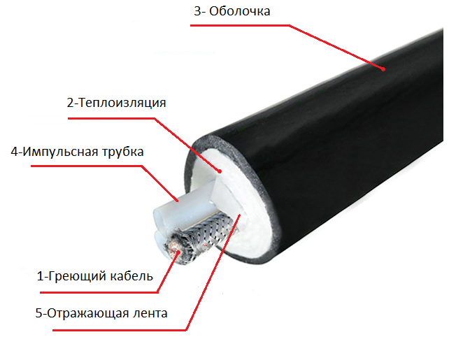 Фото № 1 Обогреваемый трубный пучок СТ. ПТ - изображение товара в интернет-магазине SocTrade.ru
